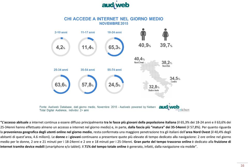 Per quanto riguarda la provenienza geografica degli utenti online nel giorno medio, resta confermata una maggiore penetrazione tra gli italiani dell area Nord Ovest (il 40,4% degli abitanti di quest