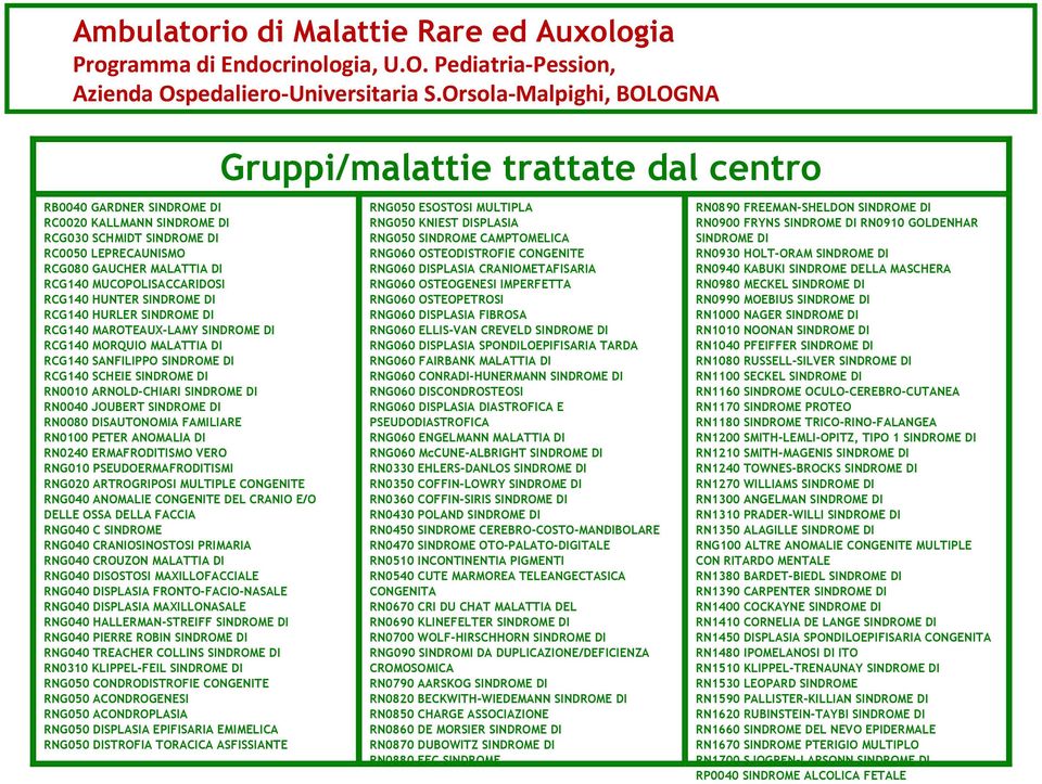 SINDROME DI RCG140 HURLER SINDROME DI RCG140 MAROTEAUX-LAMY SINDROME DI RCG140 MORQUIO MALATTIA DI RCG140 SANFILIPPO SINDROME DI RCG140 SCHEIE SINDROME DI RN0010 ARNOLD-CHIARI SINDROME DI RN0040