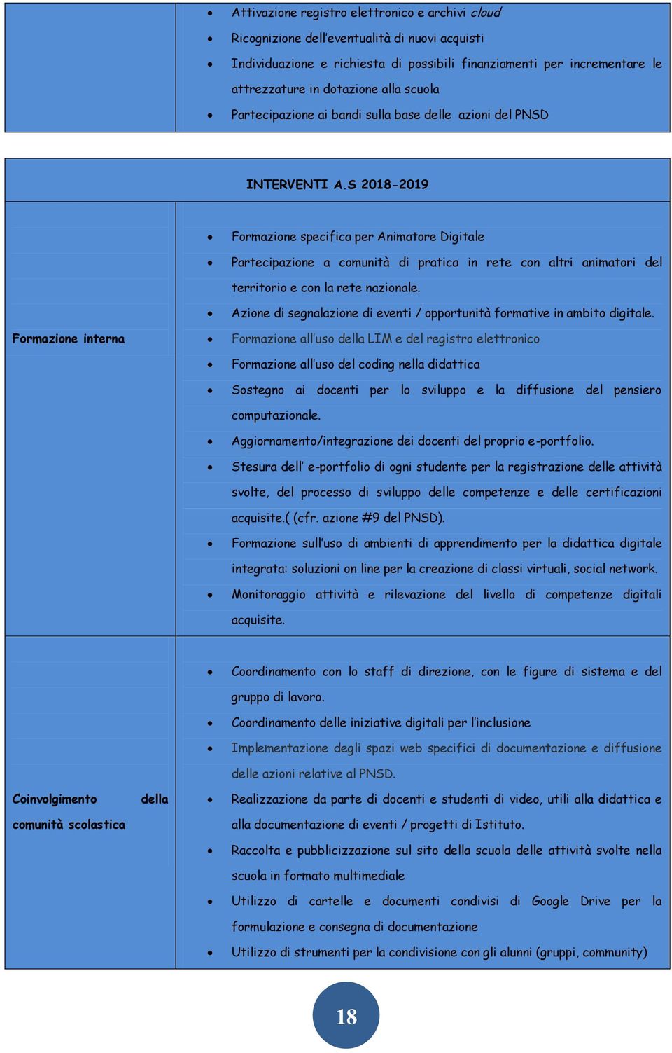 S 2018-2019 Formazione specifica per Animatore Digitale Partecipazione a comunità di pratica in rete con altri animatori del territorio e con la rete nazionale.