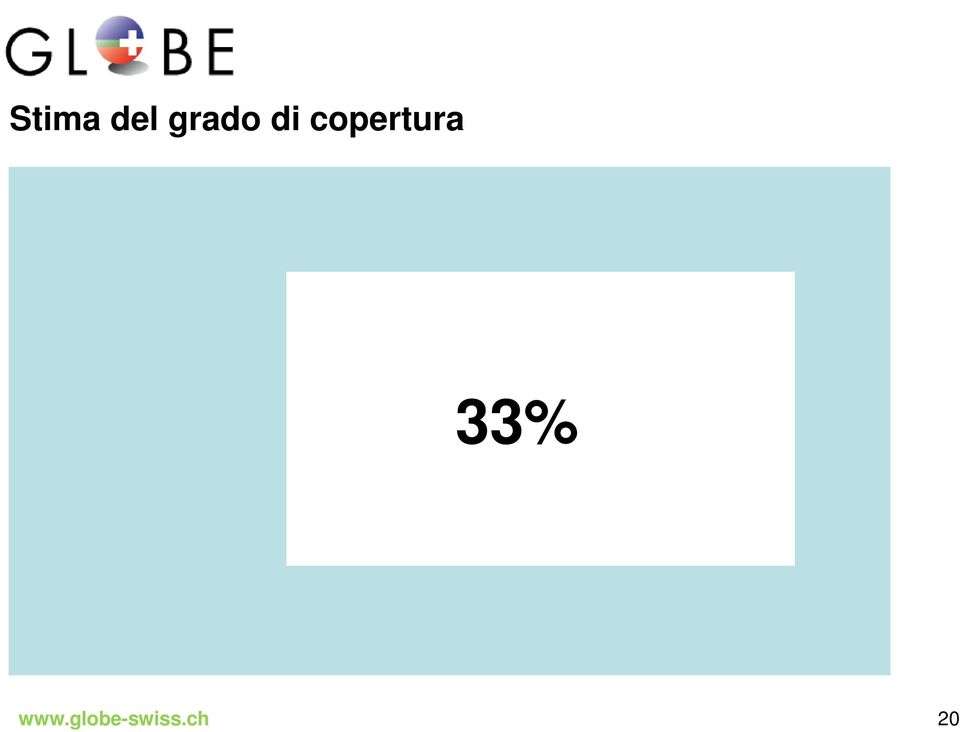 copertura 33%