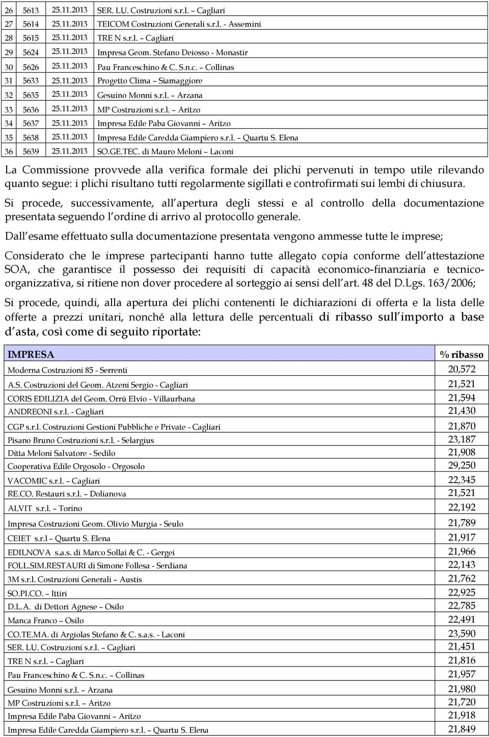 r.l. Aritzo 34 5637 25.11.2013 Impresa Edile Paba Giovanni Aritzo 35 5638 25.11.2013 Impresa Edile Caredda Giampiero s.r.l. Quartu S. Elena 36 5639 25.11.2013 SO.GE.TEC.