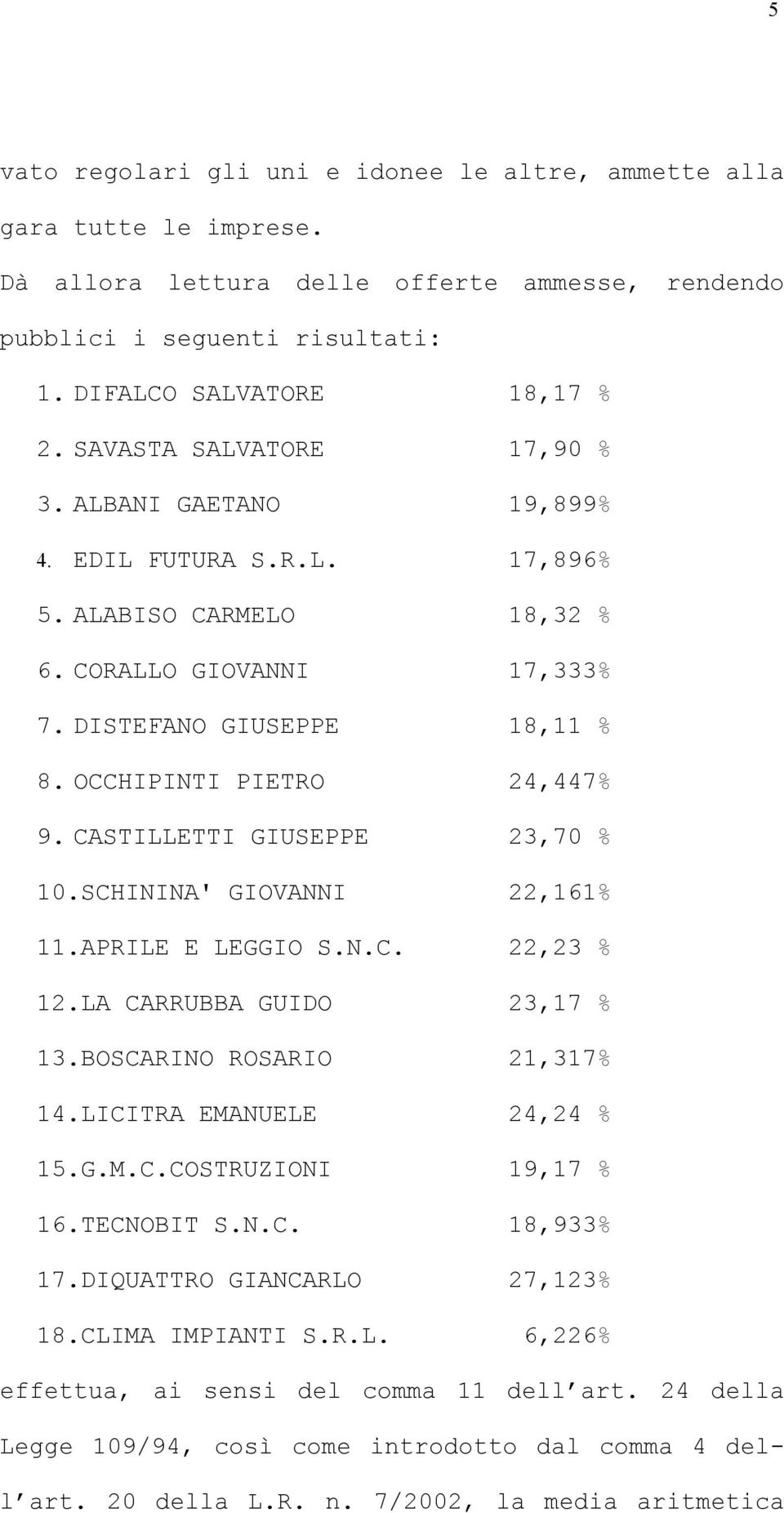 CASTILLETTI GIUSEPPE 23,70 % 10.SCHININA' GIOVANNI 22,161% 11.APRILE E LEGGIO S.N.C. 22,23 % 12.LA CARRUBBA GUIDO 23,17 % 13.BOSCARINO ROSARIO 21,317% 14.LICITRA EMANUELE 24,24 % 15.G.M.C.COSTRUZIONI 19,17 % 16.