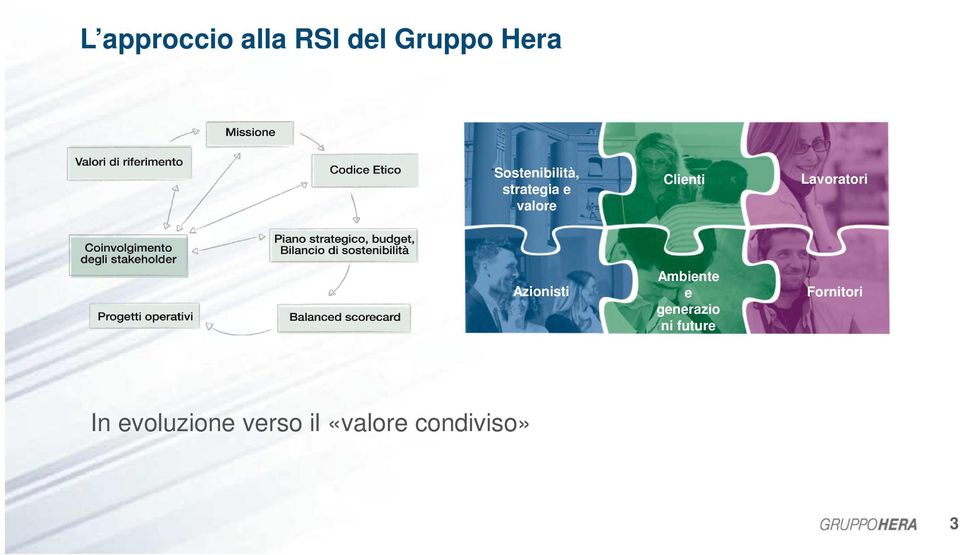 Lavoratori Azionisti Ambiente e generazio ni