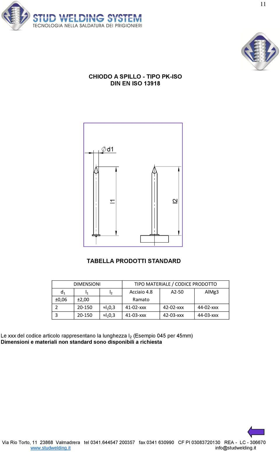 8 A2-50 AlMg3 ±0,06 ±2,00 Ramato 2 20-150 l 1 0,3 41-02- 42-02-