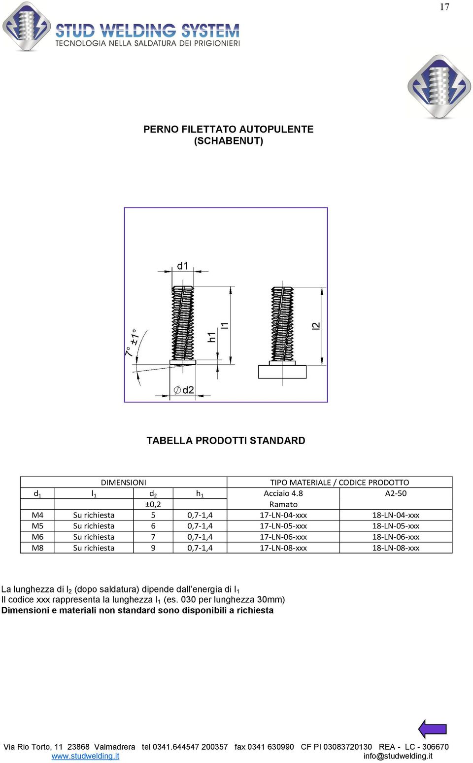 17-LN-05-18-LN-05- M6 Su richiesta 7 0,7-1,4 17-LN-06-18-LN-06- M8 Su richiesta 9 0,7-1,4