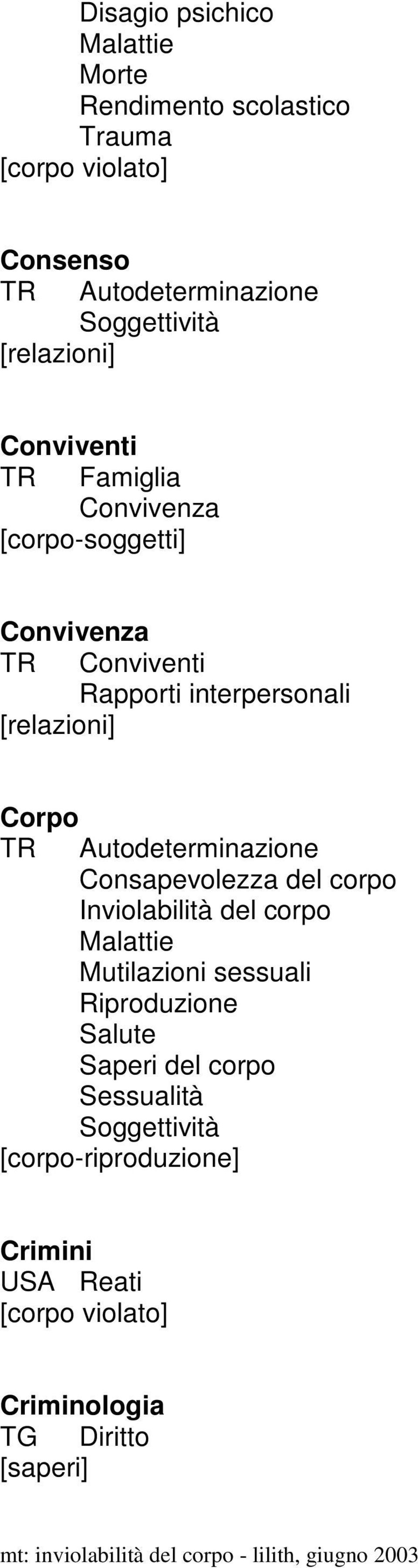 Autodeterminazione Consapevolezza del corpo Inviolabilità del corpo Malattie Mutilazioni sessuali