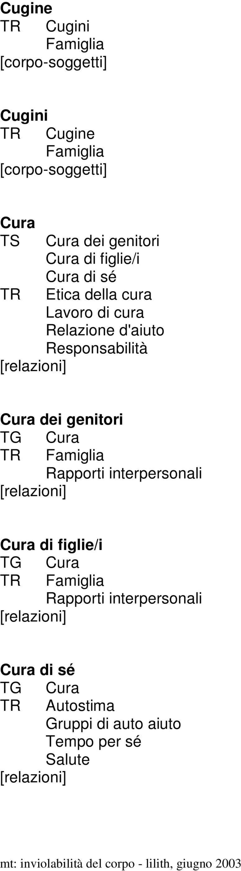 dei genitori TG Cura TR Famiglia Rapporti interpersonali Cura di figlie/i TG Cura TR