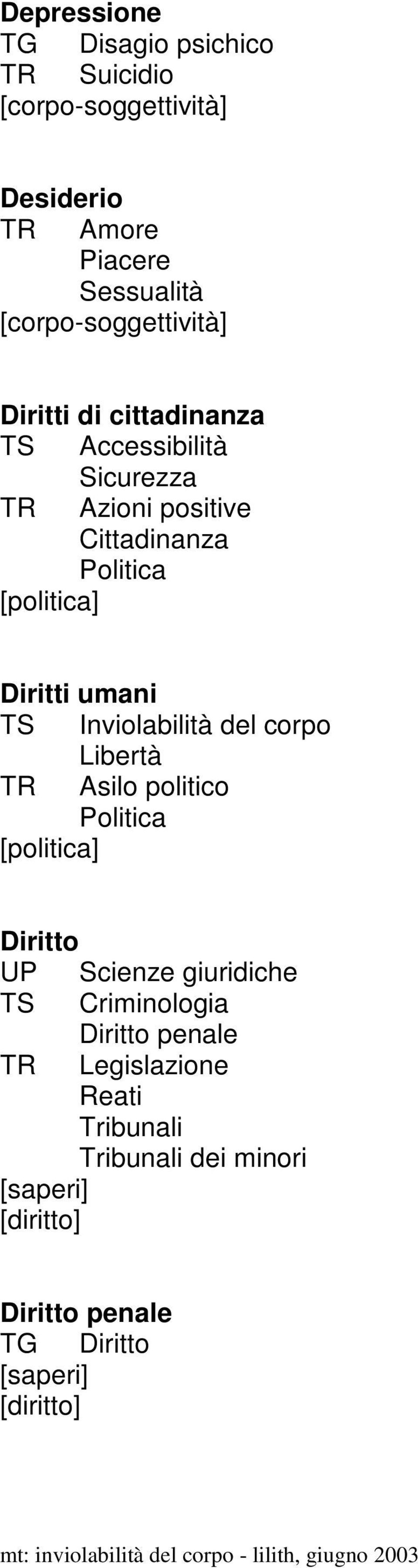 corpo Libertà TR Asilo politico Politica [politica] Diritto UP Scienze giuridiche TS Criminologia Diritto penale