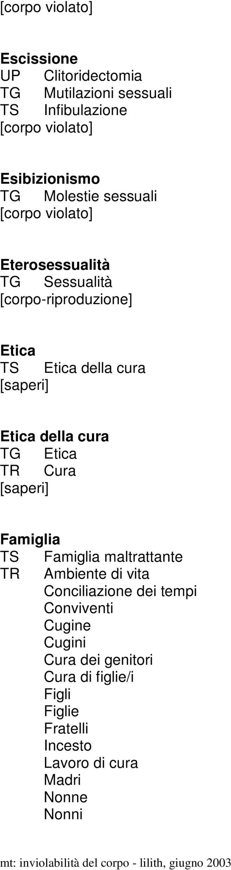 Etica TR Cura [saperi] Famiglia TS Famiglia maltrattante TR Ambiente di vita Conciliazione dei tempi