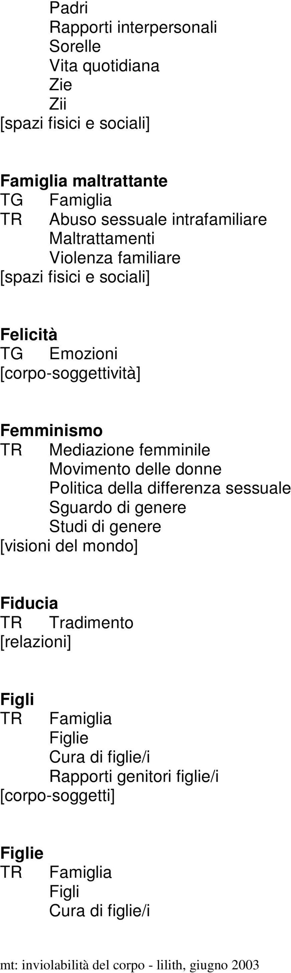 Mediazione femminile Movimento delle donne Politica della differenza sessuale Sguardo di genere Studi di genere [visioni del