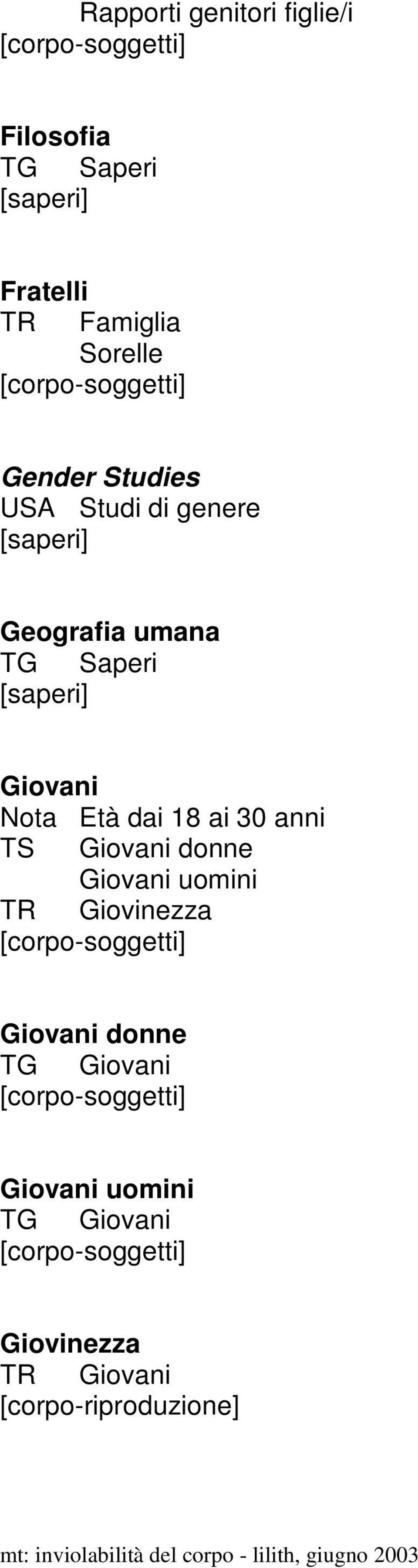 Giovani Nota Età dai 18 ai 30 anni TS Giovani donne Giovani uomini TR Giovinezza