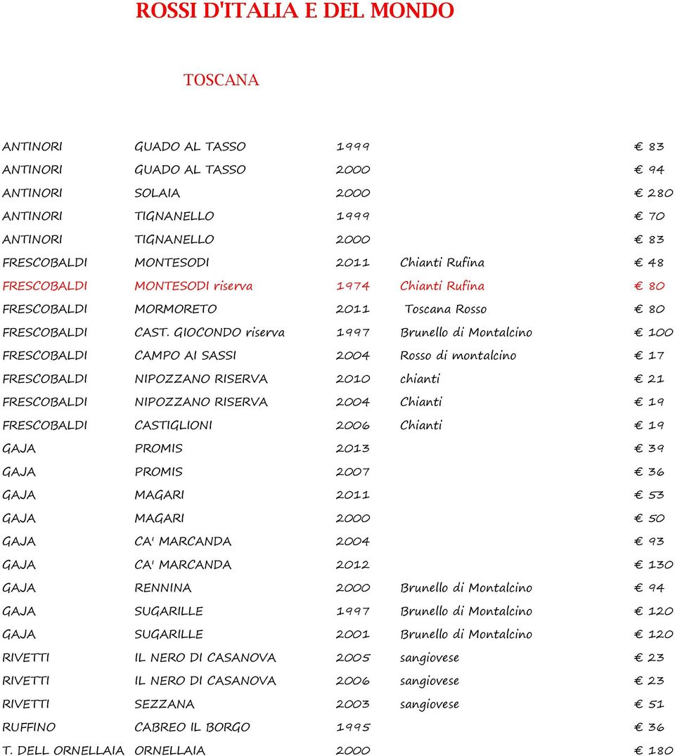GIOCONDO riserva 1997 Brunello di Montalcino 100 FRESCOBALDI CAMPO AI SASSI 2004 Rosso di montalcino 17 FRESCOBALDI NIPOZZANO RISERVA 2010 chianti 21 FRESCOBALDI NIPOZZANO RISERVA 2004 Chianti 19