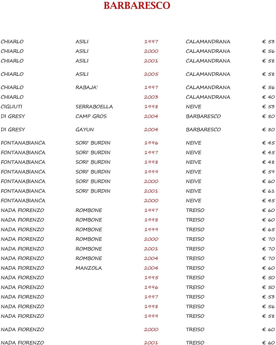 1997 NEIVE 45 FONTANABIANCA SORI' BURDIN 1998 NEIVE 48 FONTANABIANCA SORI' BURDIN 1999 NEIVE 59 FONTANABIANCA SORI' BURDIN 2000 NEIVE 60 FONTANABIANCA SORI' BURDIN 2001 NEIVE 61 FONTANABIANCA 2000
