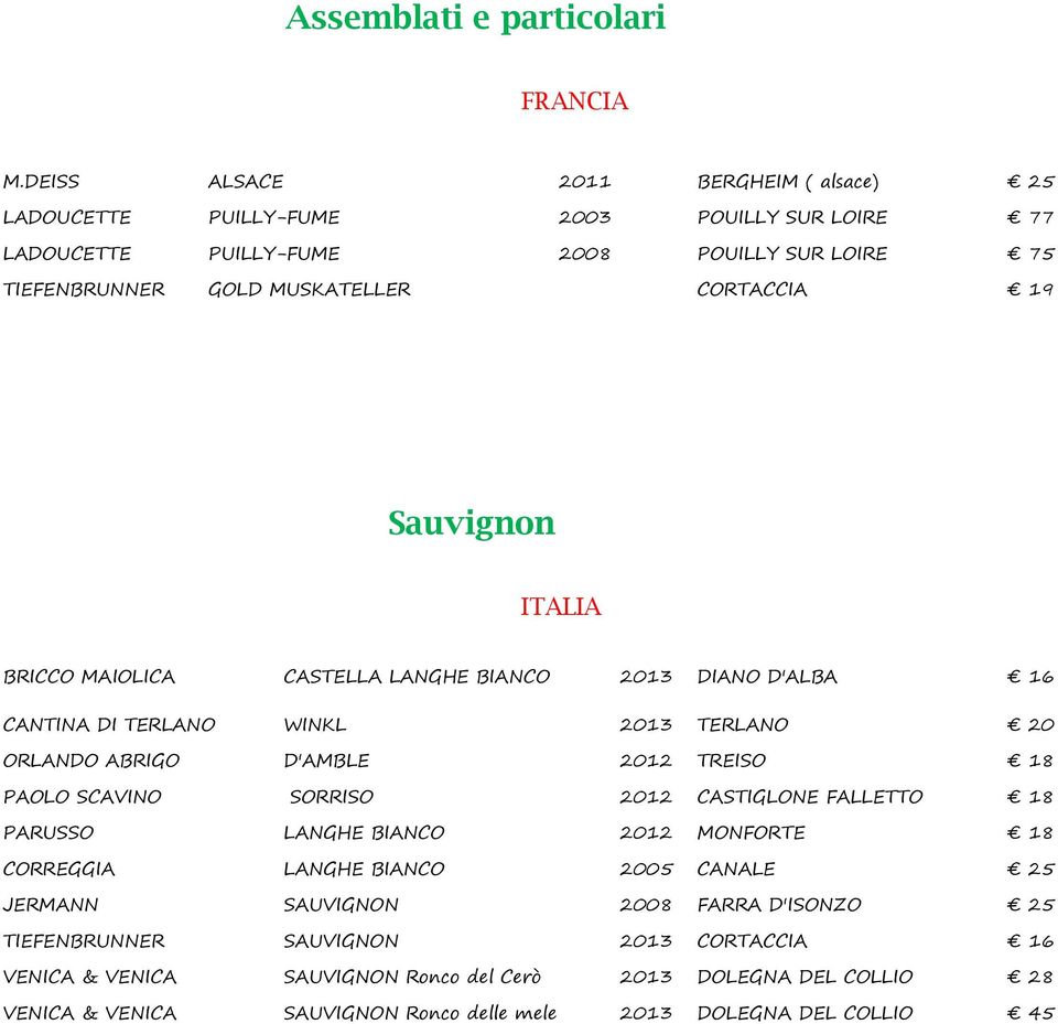 19 Sauvignon ITALIA BRICCO MAIOLICA CASTELLA LANGHE BIANCO 2013 DIANO D'ALBA 16 CANTINA DI TERLANO WINKL 2013 TERLANO 20 ORLANDO ABRIGO D'AMBLE 2012 TREISO 18 PAOLO SCAVINO SORRISO