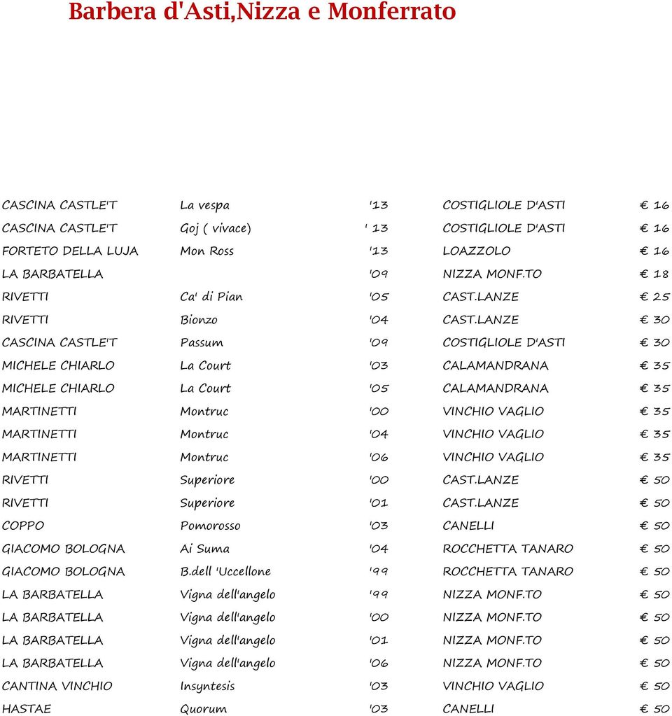 LANZE 30 CASCINA CASTLE'T Passum '09 COSTIGLIOLE D'ASTI 30 MICHELE CHIARLO La Court '03 CALAMANDRANA 35 MICHELE CHIARLO La Court '05 CALAMANDRANA 35 MARTINETTI Montruc '00 VINCHIO VAGLIO 35