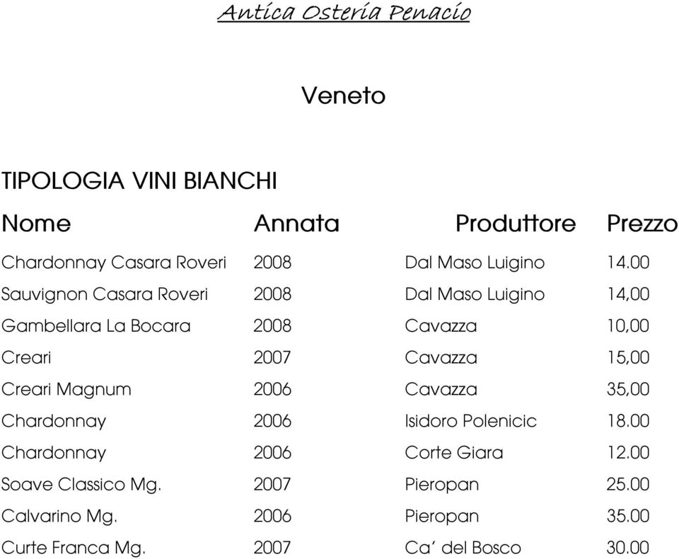 2007 Cavazza 15,00 Creari Magnum 2006 Cavazza 35,00 Chardonnay 2006 Isidoro Polenicic 18.