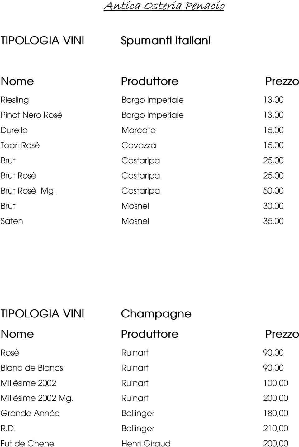 Costaripa 50,00 Brut Mosnel 30.00 Saten Mosnel 35.00 TIPOLOGIA VINI Champagne Nome Produttore Prezzo Rosè Ruinart 90.