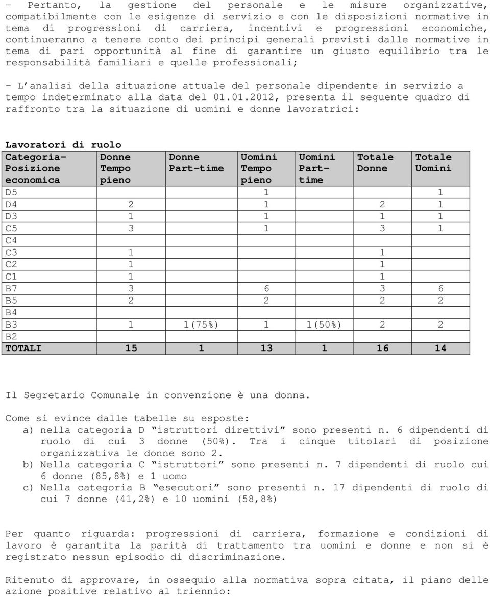 familiari e quelle professionali; - L analisi della situazione attuale del personale dipendente in servizio a tempo indeterminato alla data del 01.