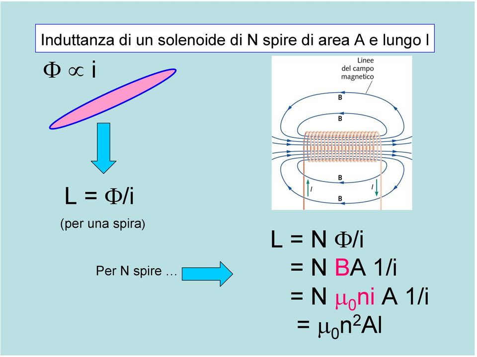 Φ/i (per una spira) Per N spire L =