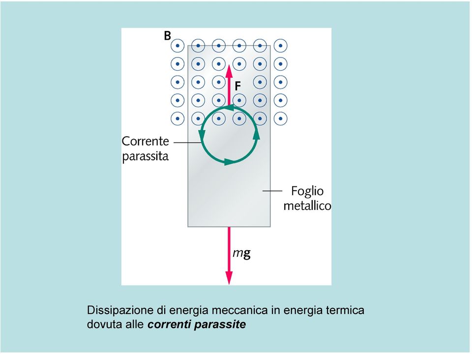 energia termica