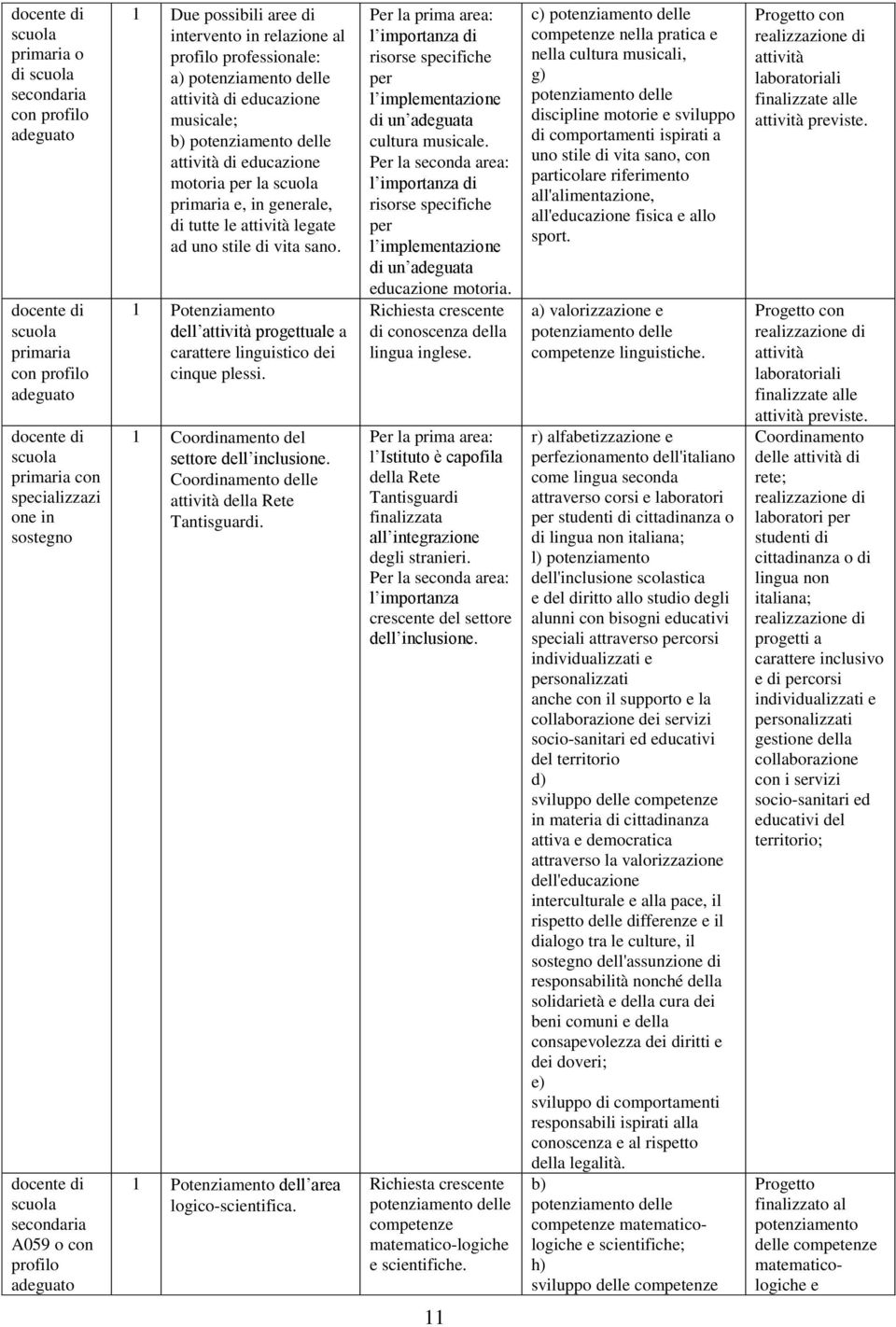 attività di educazione motoria per la scuola primaria e, in generale, di tutte le attività legate ad uno stile di vita sano.