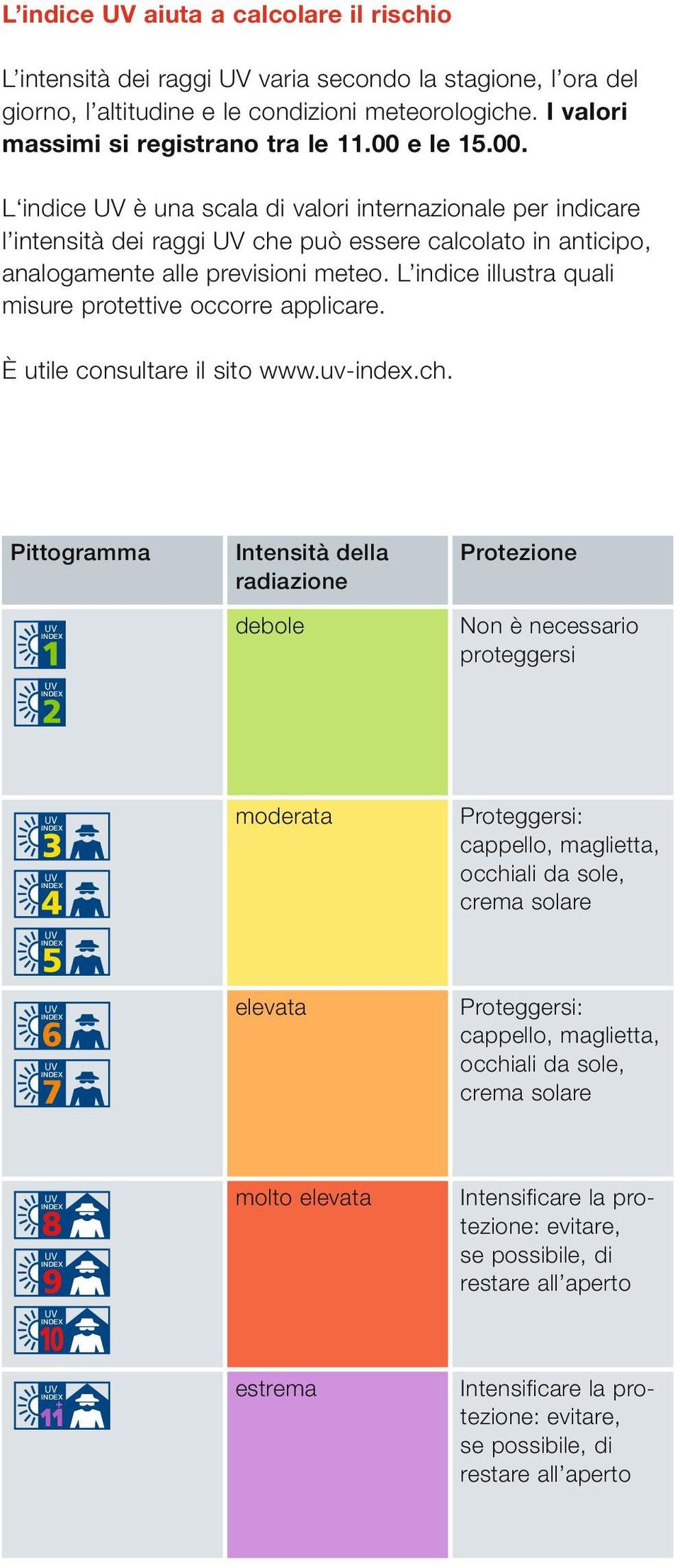 L indice illustra quali misure protettive occorre applicare. È utile consultare il sito www.uv-index.ch.