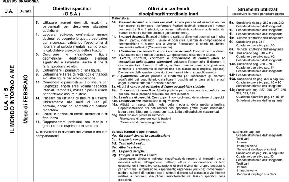 situazioni 6. Descrivere e classificare figure geometriche identificando elementi significativi e simmetrie, anche al fine di farle riprodurre ad altri. 8. Determinare il perimetro di una figura. 9.