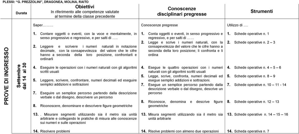 Utilizzo di. PROVE DI INGRESSO Settembre dal 14 al 30 1. Contare oggetti o eventi, con la voce e mentalmente, in senso progressivo e regressivo, e per salti di.. 2.