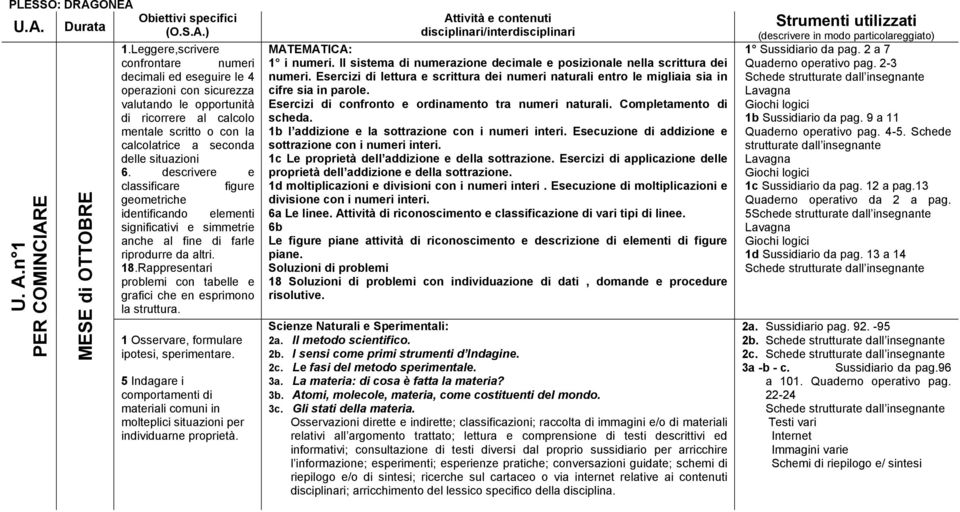 situazioni 6. descrivere e classificare figure geometriche identificando elementi significativi e simmetrie anche al fine di farle riprodurre da altri. 18.