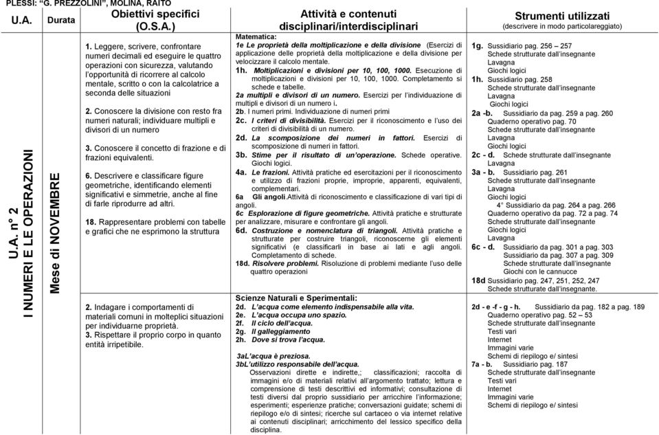 situazioni 2. Conoscere la divisione con resto fra numeri naturali; individuare multipli e divisori di un numero 3. Conoscere il concetto di frazione e di frazioni equivalenti. 6.