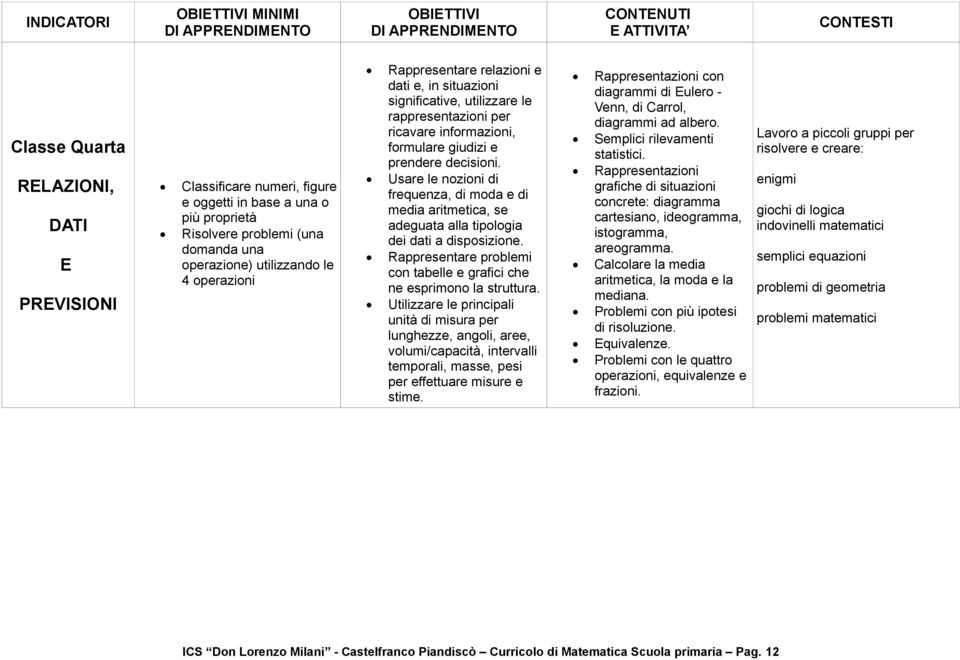 Usare le nozioni di frequenza, di moda e di media aritmetica, se adeguata alla tipologia dei dati a disposizione. Rappresentare problemi con tabelle e grafici che ne esprimono la struttura.