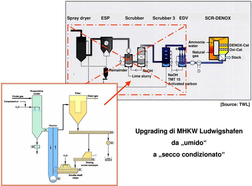 Lime slurry NaOH TMT 15 Activated carbon [Source:: TWL]