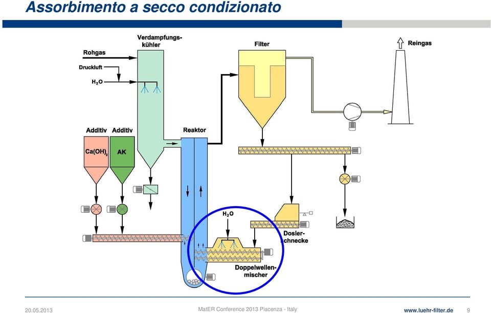 condizionato