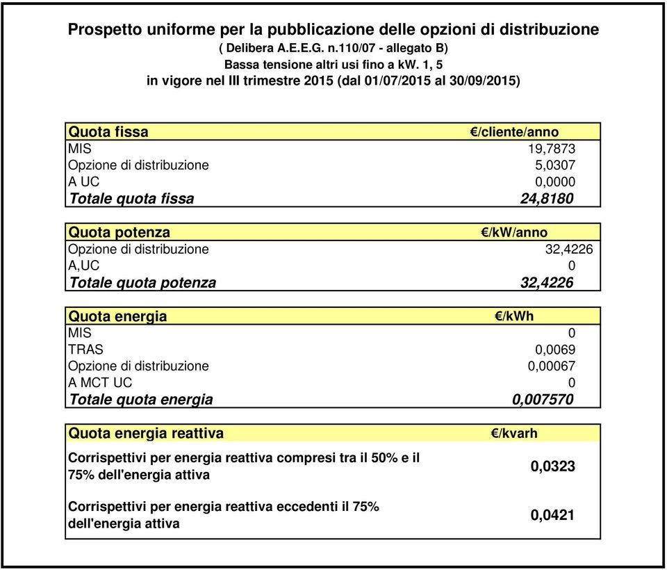 Totale quota fissa 24,8180 Opzione di distribuzione