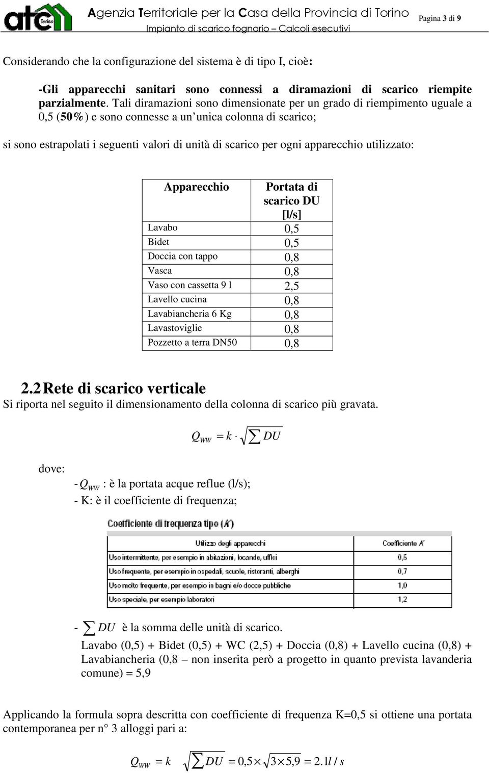 apparecchio utilizzato: Apparecchio Portata di scarico DU [l/s] Lavabo 0,5 Bidet 0,5 Doccia con tappo 0,8 Vasca 0,8 Vaso con cassetta 9 l 2,5 Lavello cucina 0,8 Lavabiancheria 6 Kg 0,8 Lavastoviglie