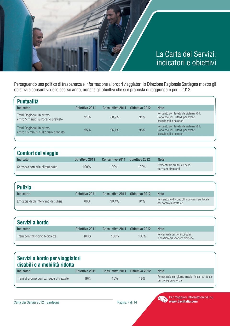 Puntualità Indicatori Obiettivo 2011 Consuntivo 2011 Obiettivo 2012 Note Treni Regionali in arrivo entro 5 minuti sull orario previsto Treni Regionali in arrivo entro 15 minuti sull orario previsto