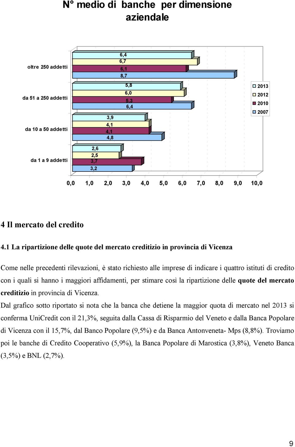 1 La ripartizione delle quote del mercato creditizio in provincia di Vicenza Come nelle precedenti rilevazioni, è stato richiesto alle imprese di indicare i quattro istituti di credito con i quali si