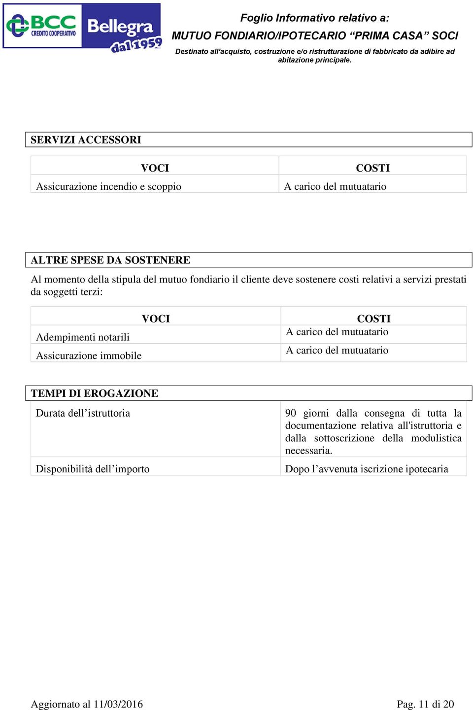 del mutuatario A carico del mutuatario TEMPI DI EROGAZIONE Durata dell istruttoria Disponibilità dell importo 90 giorni dalla consegna di tutta la