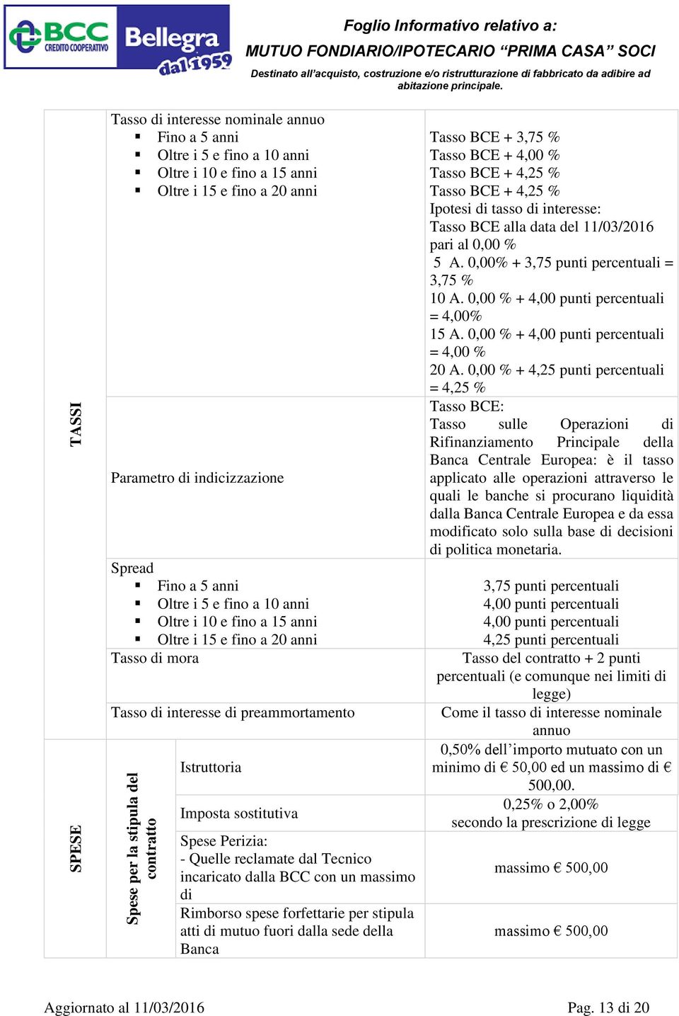 Perizia: - Quelle reclamate dal Tecnico incaricato dalla BCC con un massimo di Rimborso spese forfettarie per stipula atti di mutuo fuori dalla sede della Banca Tasso BCE + 3,75 % Tasso BCE + 4,00 %