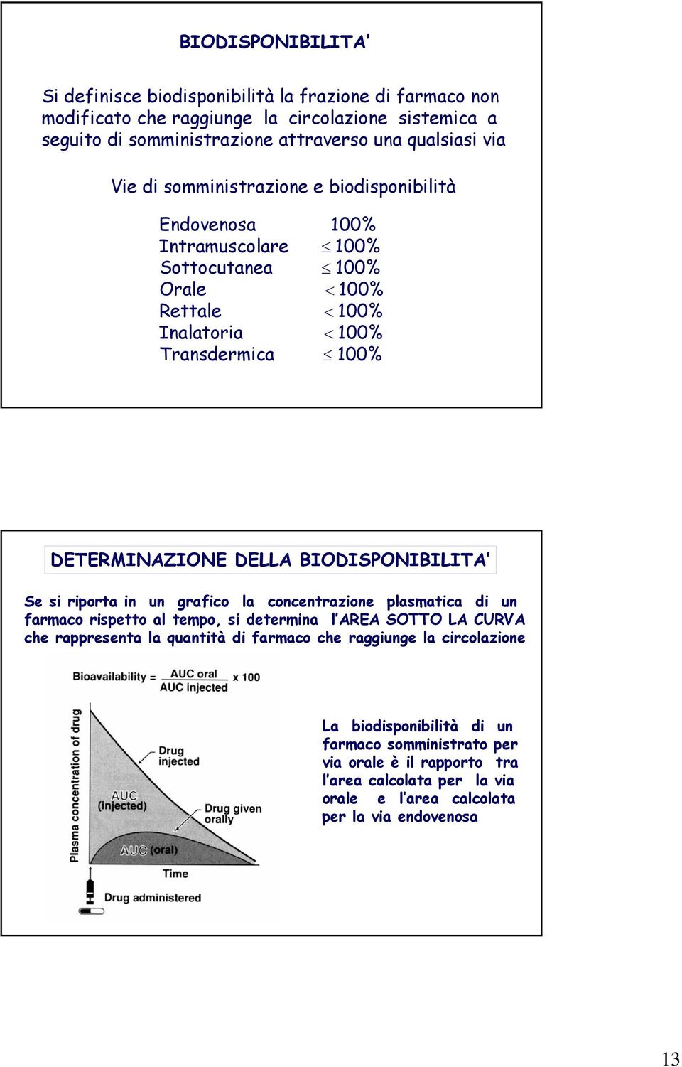 BIODISPONIBILITA Se si riporta in un grafico la concentrazione plasmatica di un farmaco rispetto al tempo, si determina l AREA SOTTO LA CURVA che rappresenta la quantità di farmaco