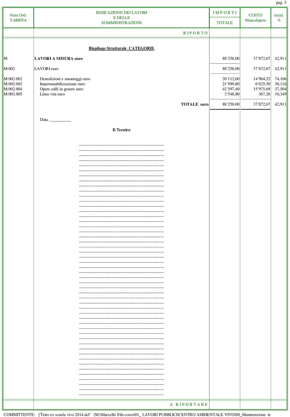 004 Opere edili in genere euro 42 597,40 15 975,69 37,504 M:002.