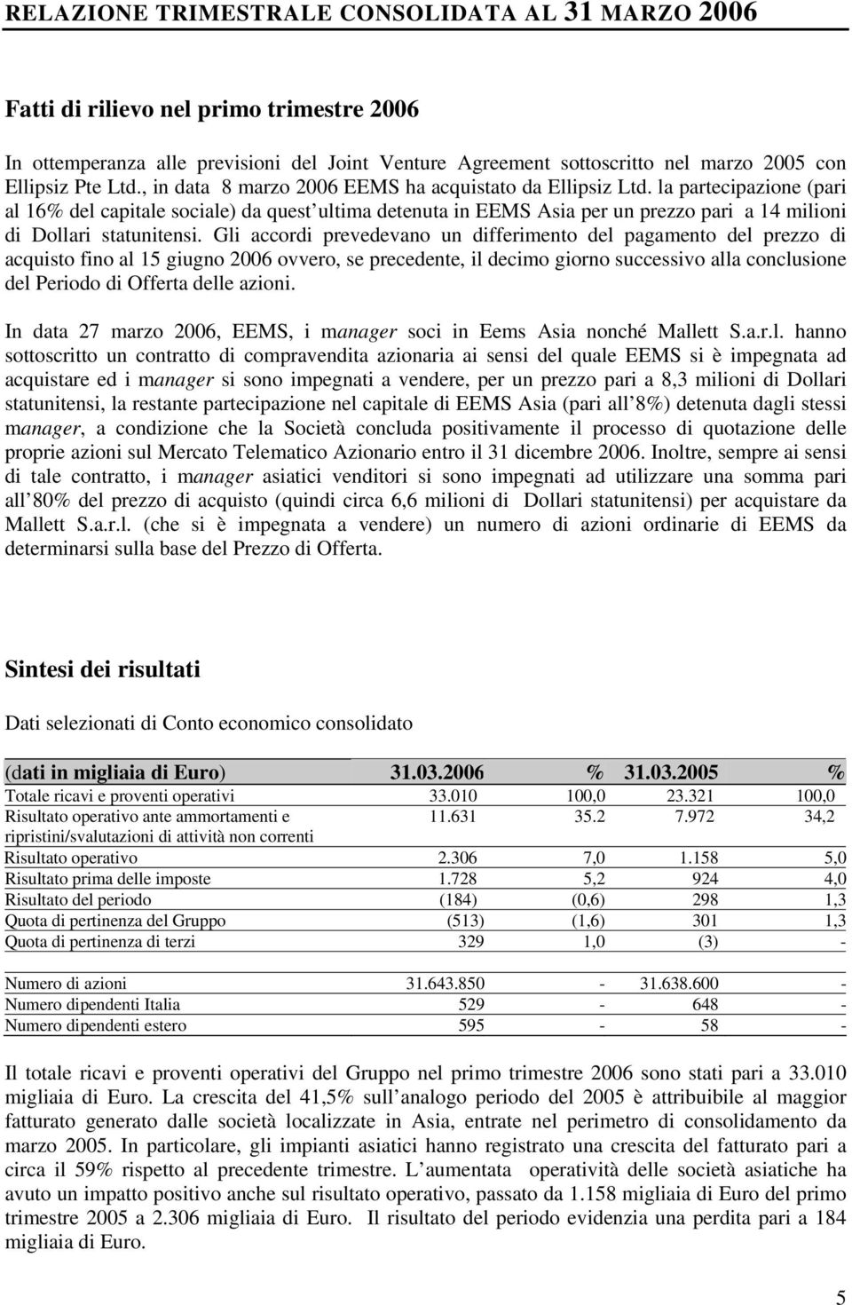 la partecipazione (pari al 16% del capitale sociale) da quest ultima detenuta in EEMS Asia per un prezzo pari a 14 milioni di Dollari statunitensi.