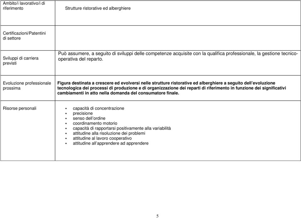 Evoluzione professionale prossima Figura destinata a crescere ed evolversi nelle strutture ristorative ed alberghiere a seguito dell evoluzione tecnologica dei processi di produzione e di