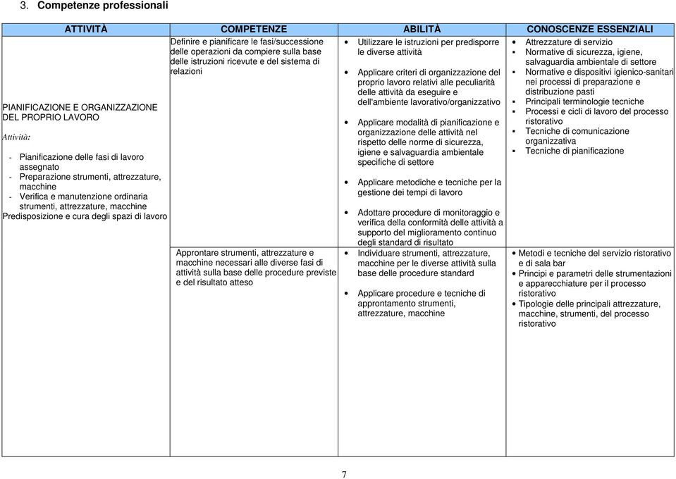 relativi alle peculiarità delle attività da eseguire e dell'ambiente lavorativo/organizzativo salvaguardia ambientale di settore Normative e dispositivi igienico-sanitari nei processi di preparazione