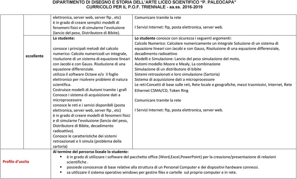 utilizza il software Octave e/o il foglio elettronico per risolvere problemi di natura scientifica.