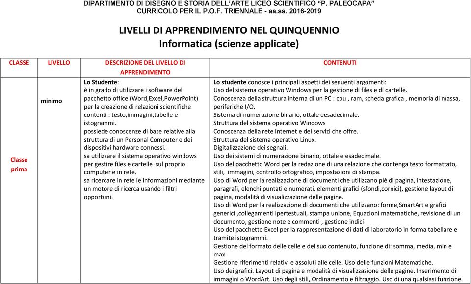 possiede conoscenze di base relative alla struttura di un Personal Computer e dei dispositivi hardware connessi.