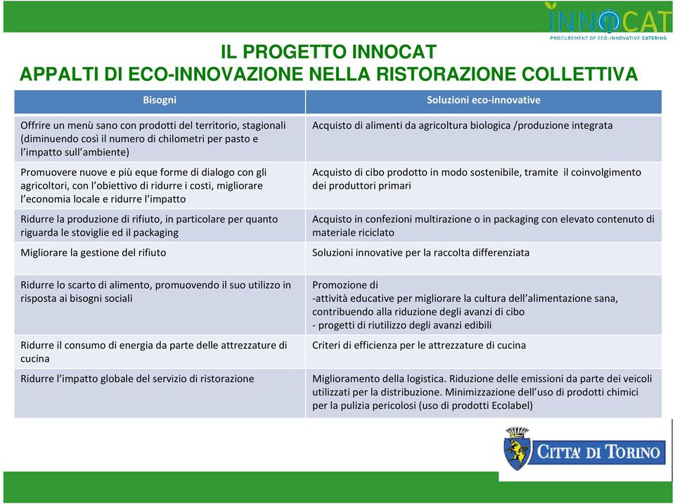 Ridurre la produzione di rifiuto, in particolare per quanto riguarda le stoviglie ed il packaging Migliorare la gestione del rifiuto Ridurre lo scarto di alimento, promuovendo il suo utilizzo in