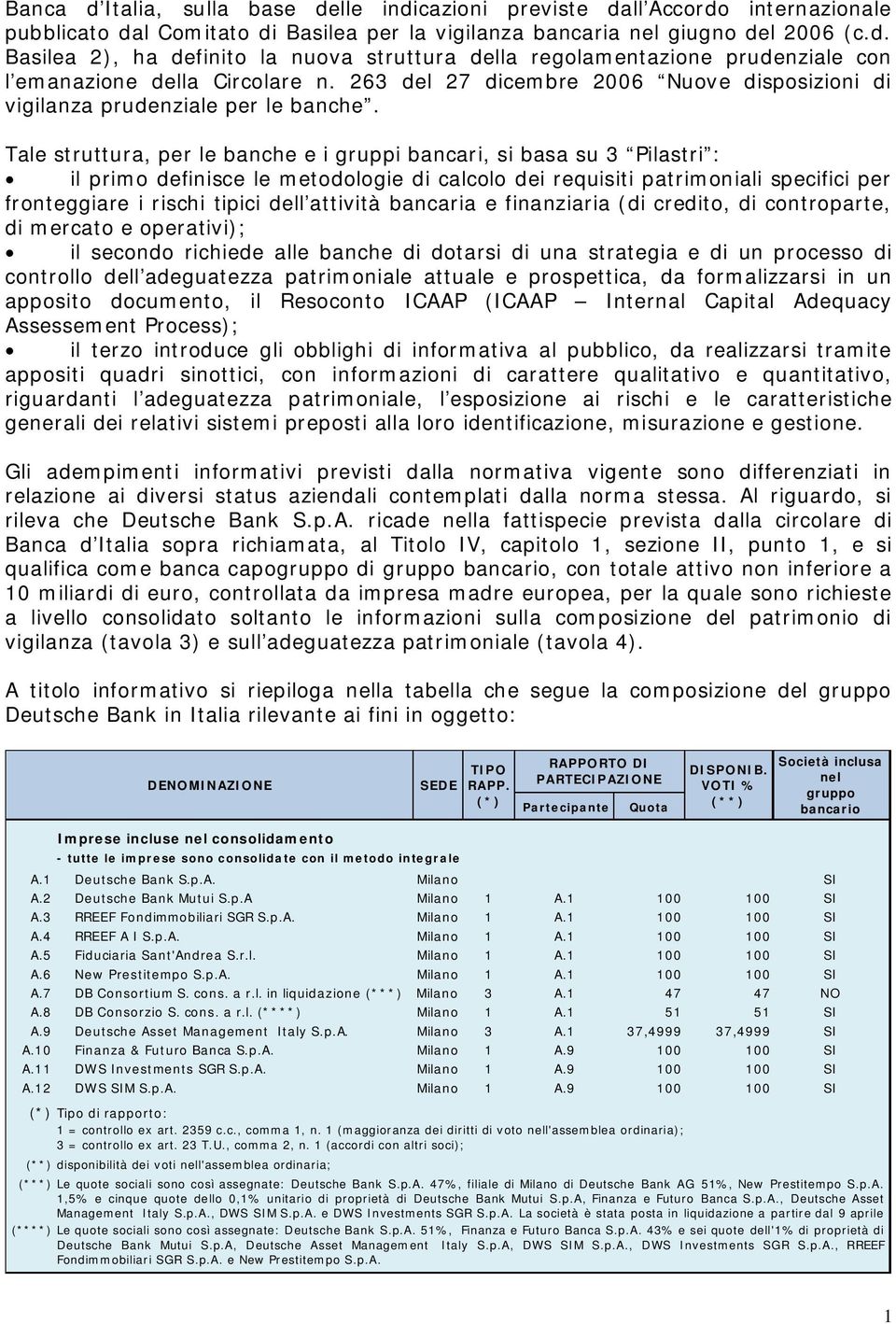 Tale struttura, per le banche e i gruppi bancari, si basa su 3 Pilastri : il primo definisce le metodologie di calcolo dei requisiti patrimoniali specifici per fronteggiare i rischi tipici dell