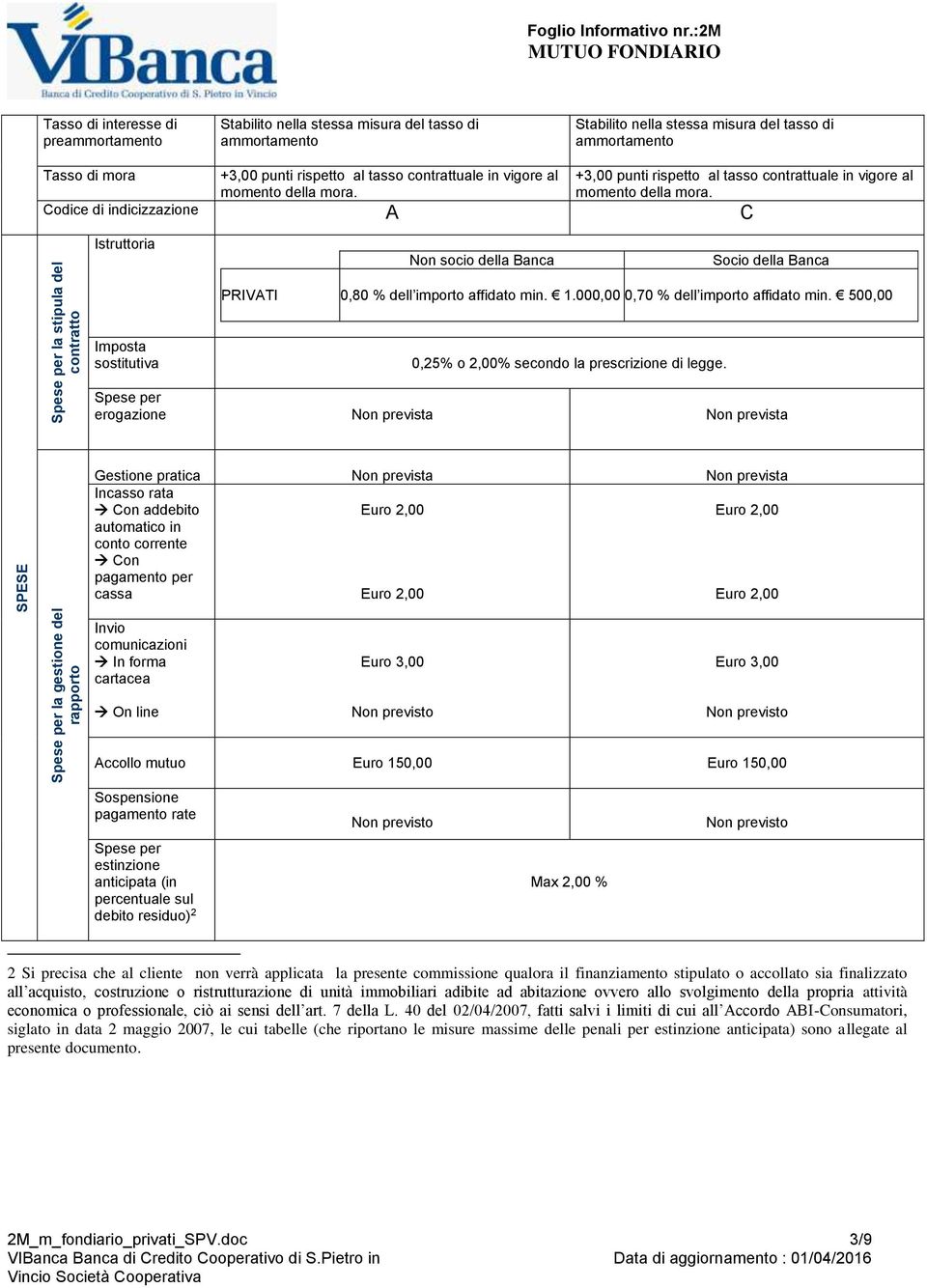 Codice di indicizzazione A C la stipula del contratto Istruttoria Imposta sostitutiva Non socio della Banca Socio della Banca PRIVATI 0,80 % dell importo affidato min. 1.