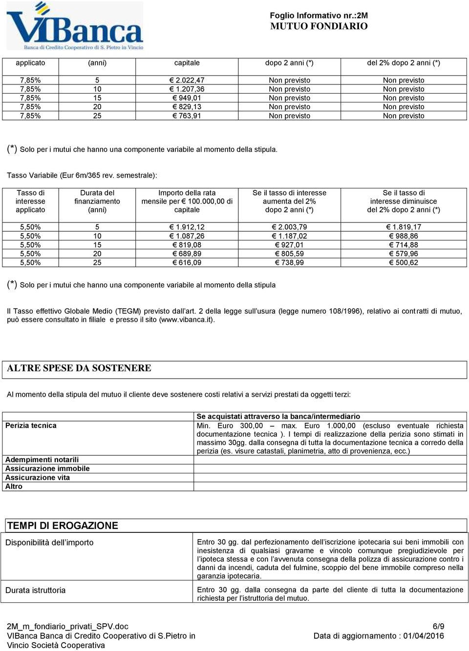 componente variabile al momento della stipula. Tasso Variabile (Eur 6m/365 rev. semestrale): Tasso di interesse applicato Durata del finanziamento (anni) Importo della rata mensile per 100.